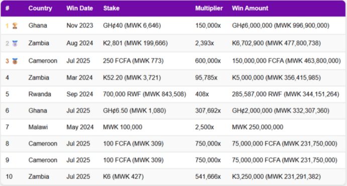Aviator_winner_table_MW_64ffd1042f.webp