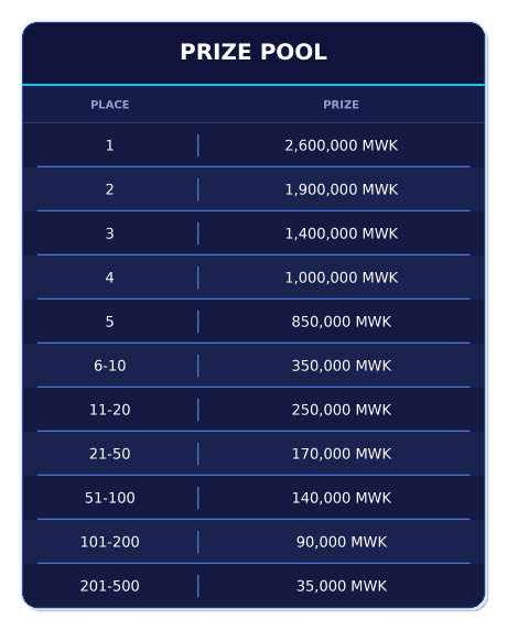 malawi_prize_pool_762f68477c.webp